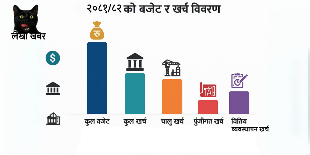 नेपाल सरकारको पुँजीगत खर्च प्रगति २०८१/८२ मा ११ महिनासम्मको विवरण