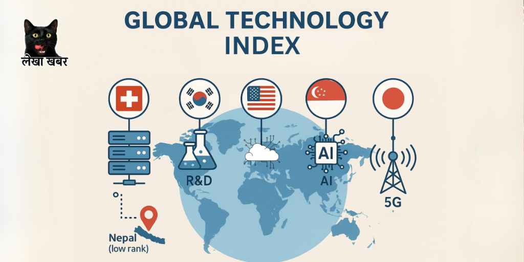 प्रविधिमा अग्रणी राष्ट्रहरू र प्रविधि सूचकांकको तुलनात्मक चित्र