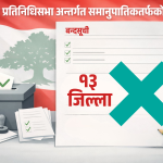 नेपाली कांग्रेसको समानुपातिक बन्दसूचीमा जिल्लागत प्रतिनिधित्वको अवस्था