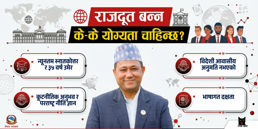 एउटा जानकारीमूलक इन्फोग्राफिक तस्बिर, जसमा नेपालका परराष्ट्रमन्त्री शिशिर खनालको तस्बिर र 'राजदूत बन्न के-के योग्यता चाहिन्छ?' भन्ने मुख्य शीर्षक